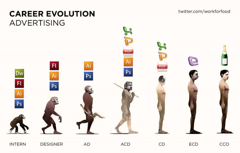 evolution-publicite.jpg