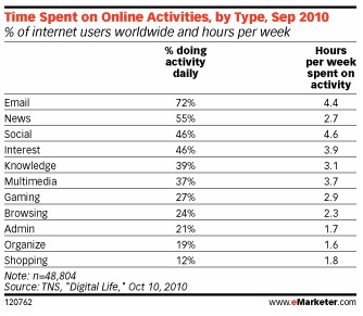 http://www.2803.fr/wp-content/uploads/2010/11/emarketer-email.png